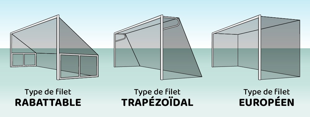 Les différents types de forme de filets de buts de foot