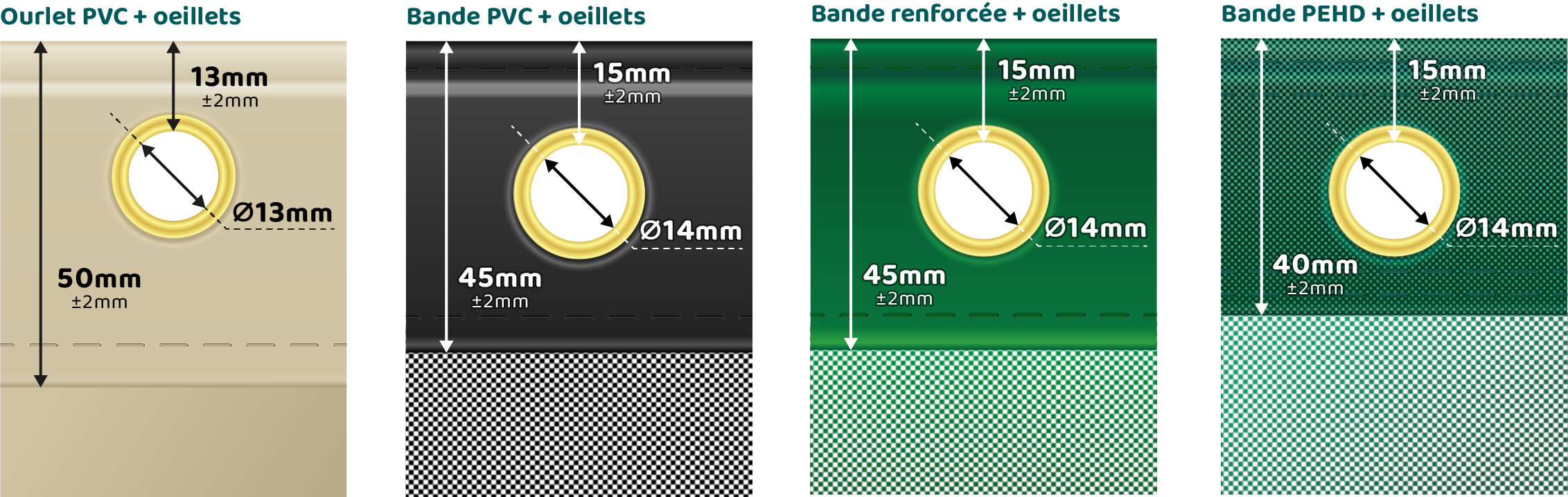 Schéma comparatif des finitions : brut, cordage au pourtour, bande PVC avec œillets