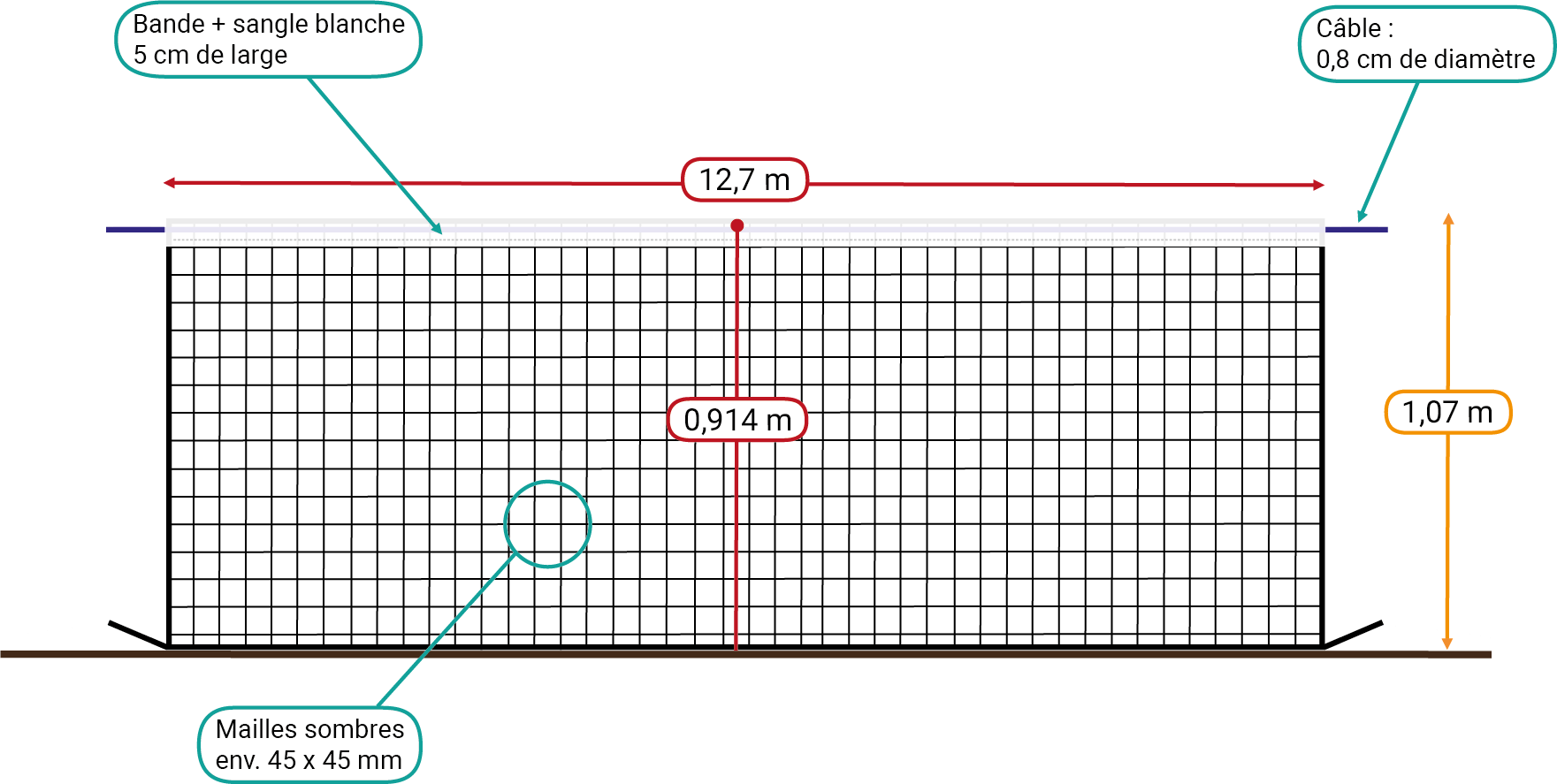 Réglementation des filets de Badminton - La Fabrique à Filets