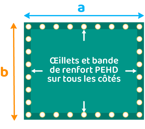 Œillet et bande de renfort PEHD
