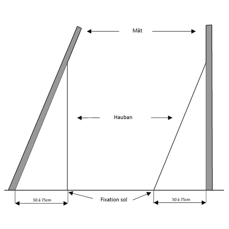 Schéma installation hauban