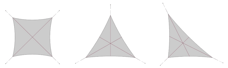 Points de fixations des toiles d'ombrage