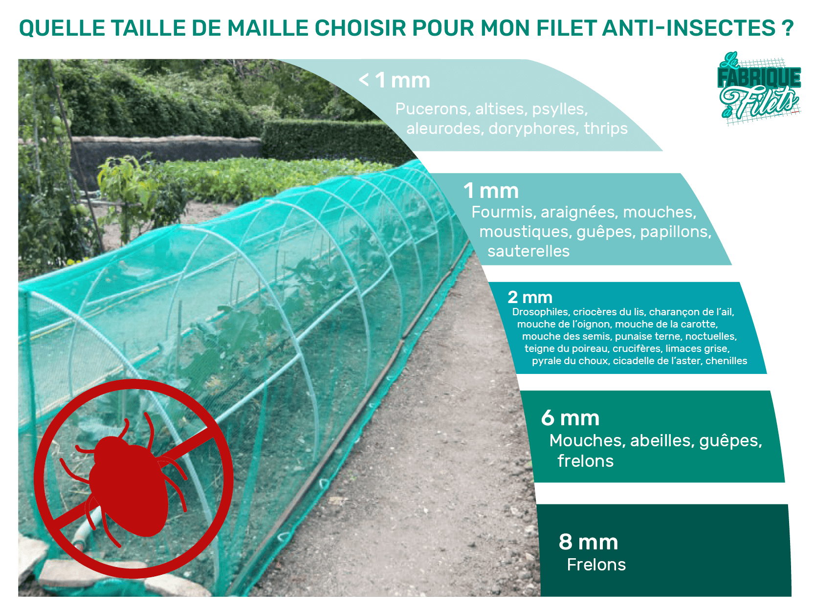 Filet Anti Insecte, 3 X 6 M Filet De Protection Anti-insectes