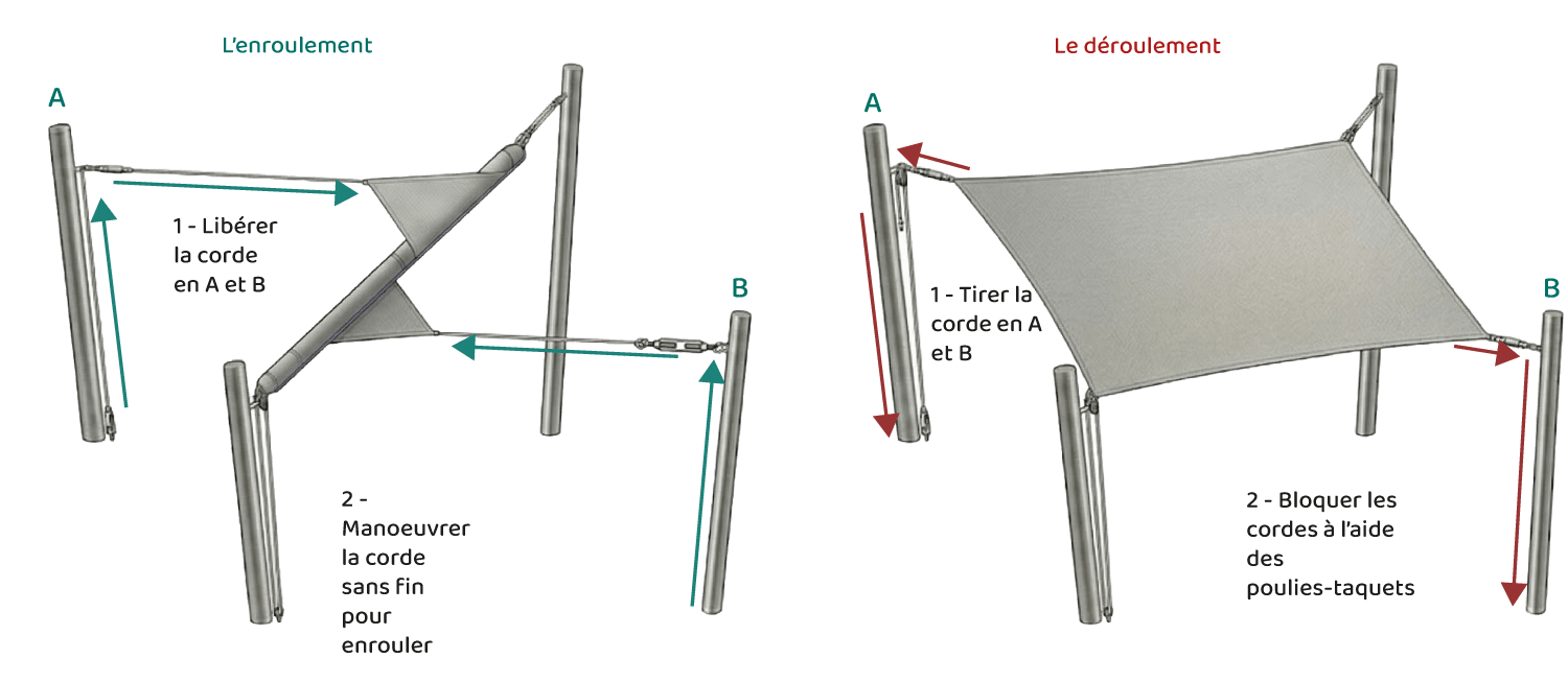 Schéma de l'enroulement de la voile d'ombrage 340