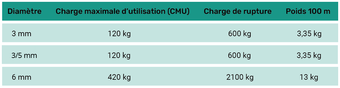 schema-cable-inox-3-5-6-mm.png