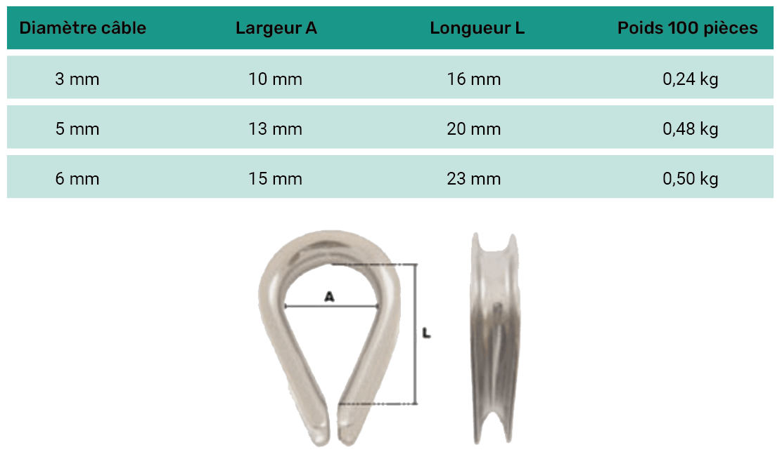 Cosse coeur En Acier Inoxydable Pour C ble Acier Inox 3 5 Et 6 Mm Cosse coeur En Acier Inoxydable Pour C ble Acier Inox 3 5 Et 6 Mm