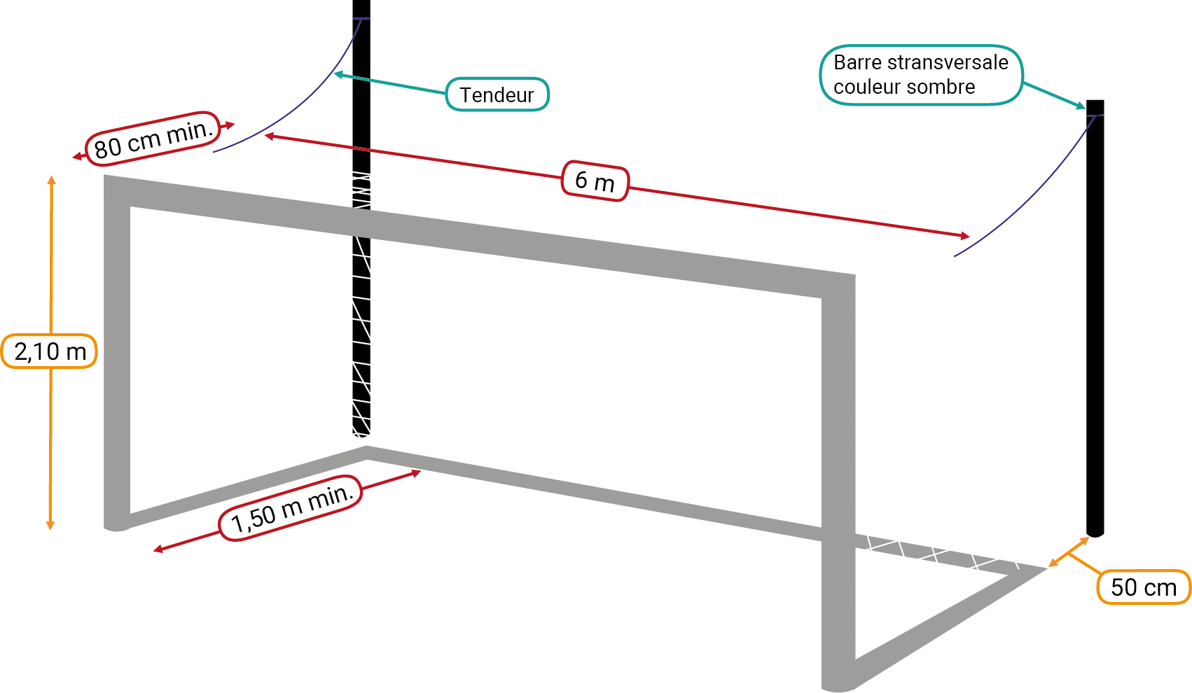 Filets de but Minimes / Foot à 7 - La Fabrique à Filets