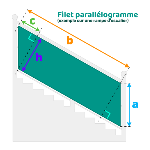 schema rampe d'escalier avec côte