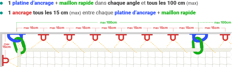 accessoires côté paroi